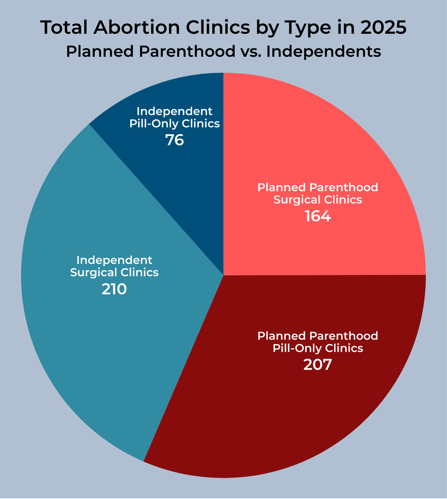 2025 Annual Report—A Year of Losses for the Abortion Industry ...